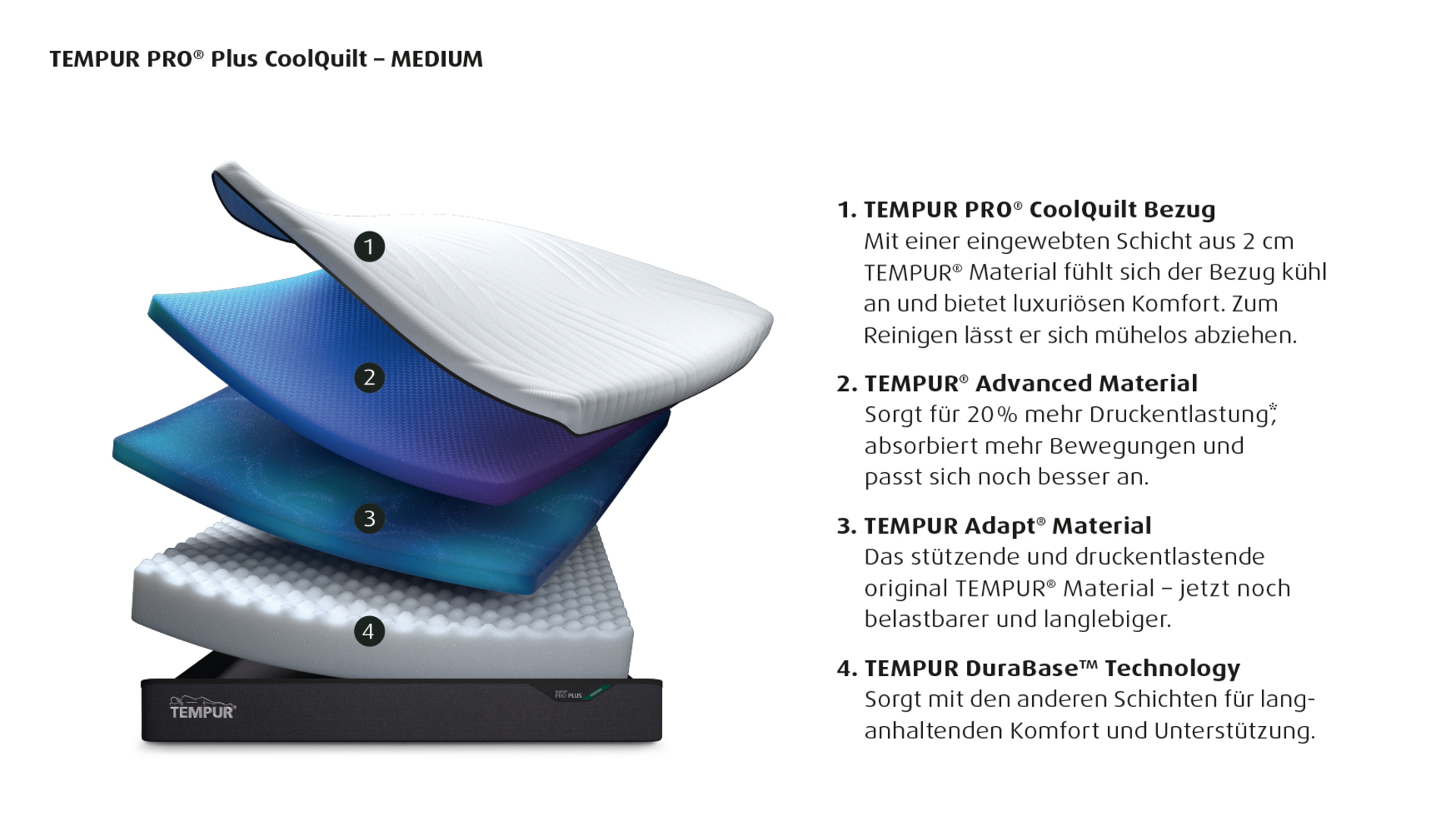 TEMPUR® Viscomatratze Pro Plus CQ 90x200 cm TEMPUR® Medium TEMPUR® Viscomatratze Pro Plus CQ 90x200 cm TEMPUR® Medium
