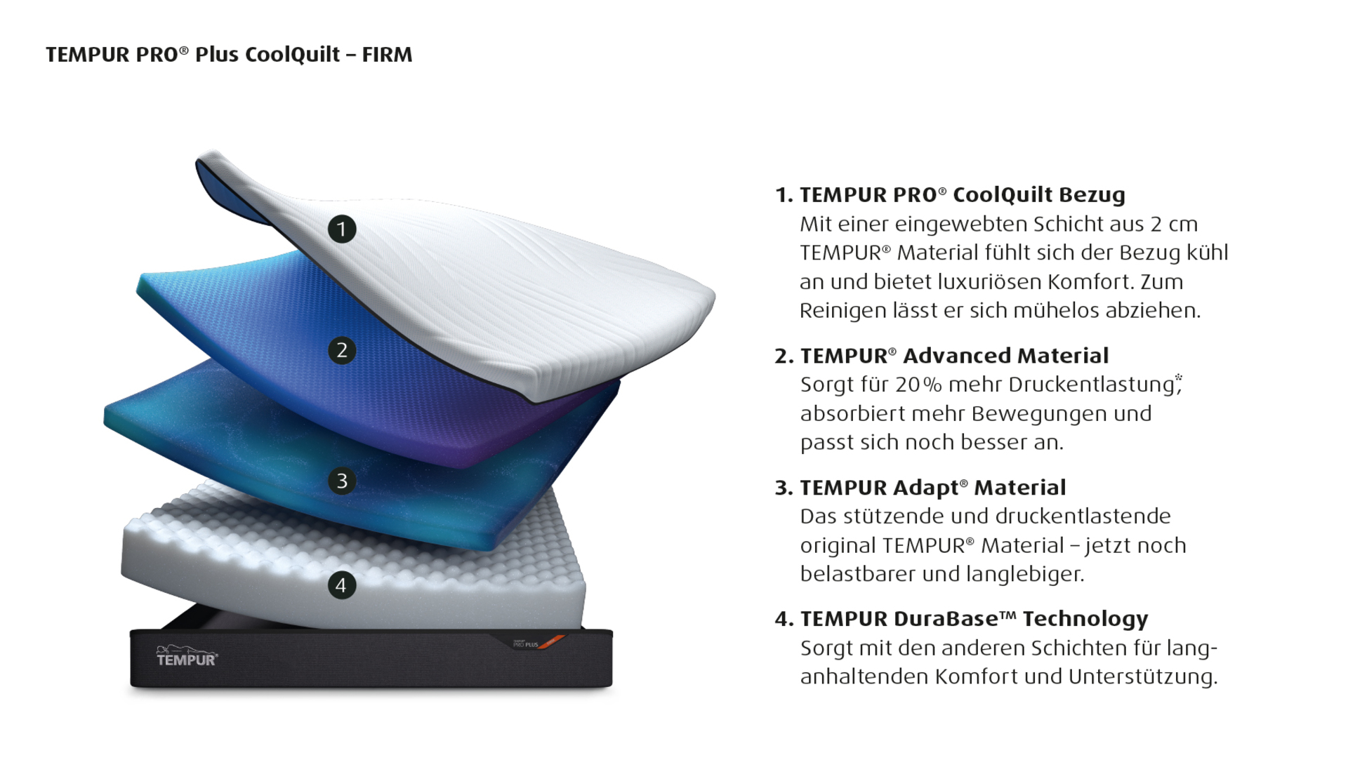 TEMPUR® Viscomatratze Pro Plus CQ 90x200 cm TEMPUR® Firm TEMPUR® Viscomatratze Pro Plus CQ 90x200 cm TEMPUR® Firm